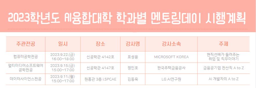 2023학년도 AI융합대학 학과별 멘토링데이 시행계획