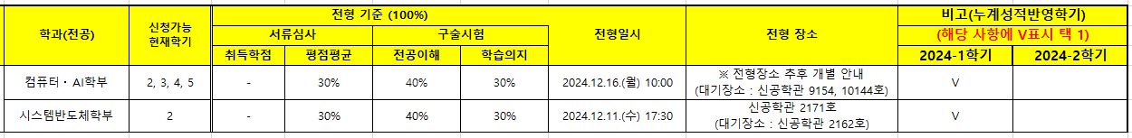 전과