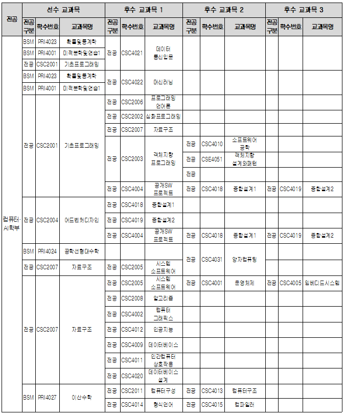 선수후수